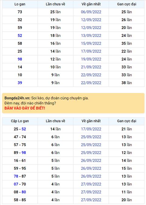 Binh luan KQXSMB 02102022 dac biet da chuyen qua ve tai hinh anh