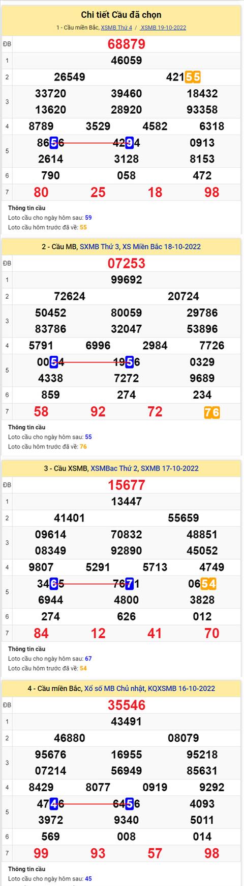 Phân tích XSMB 2010 thứ 5 - Tham khảo XSMB thứ 5 ngày 2010 hình ảnh 2 Phan tich XSMB 2010 thu 5 - Tham khao XSMB thu 5 ngay 2010 hinh anh 2