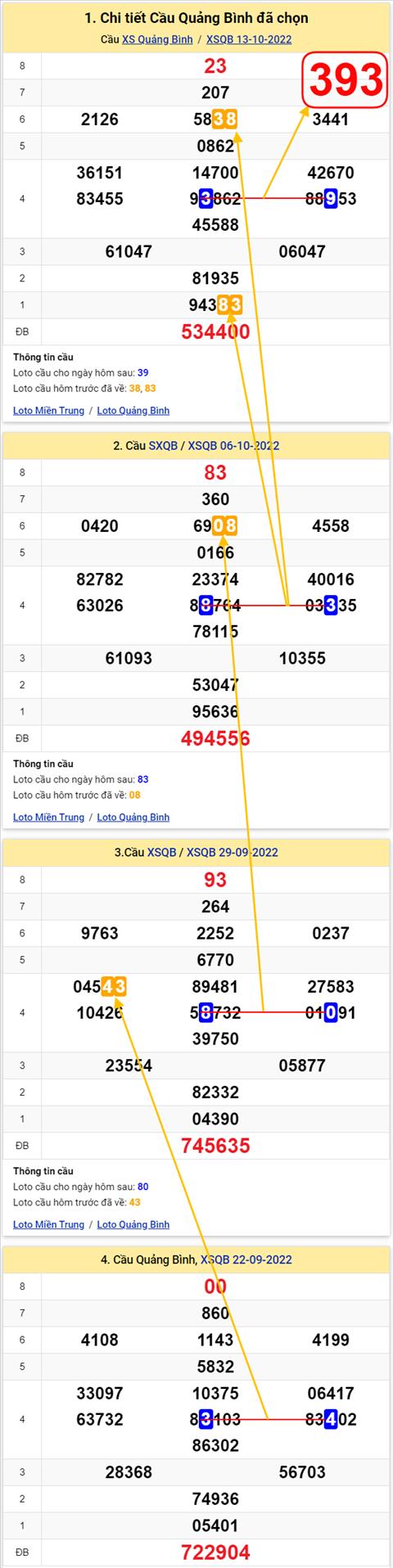 Thong ke XSMT 20102022 - Phan tich Xo so Mien Trung 20-10 Thu 5 hinh anh 2