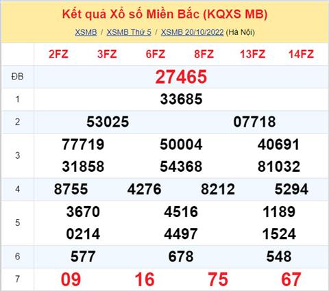 Phân tích XSMB 2110 thứ 6 - Tham khảo XSMB thứ 6 ngày 2110 hình ảnh Phan tich XSMB 2110 thu 6 - Tham khao XSMB thu 6 ngay 2110 hinh anh