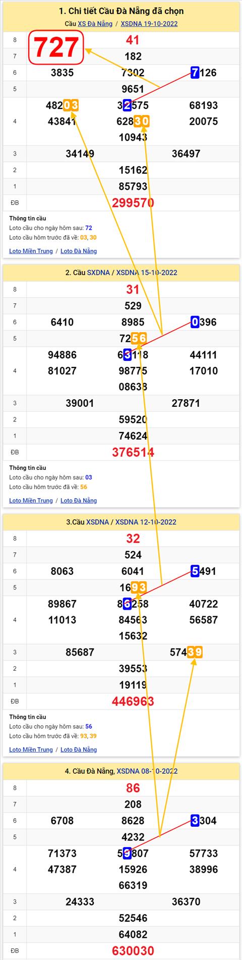 Thong ke XSMT 22102022 - Phan tich Xo so Mien Trung 22-10 Thu 7 hinh anh 3