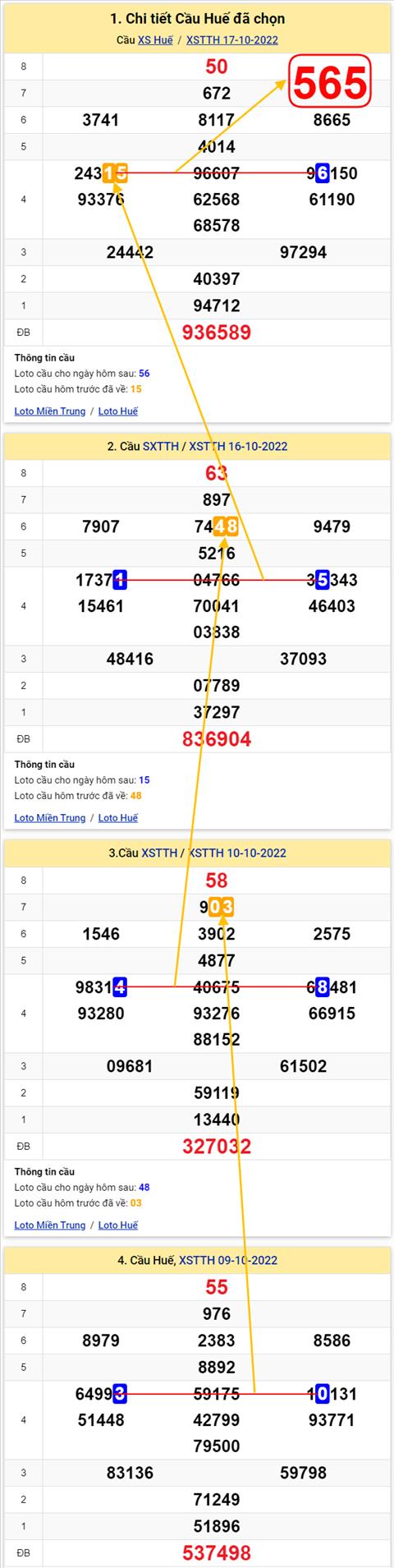Thong ke XSMT 23102022 - Phan tich Xo so Mien Trung 23-10 Chu nhat hinh anh