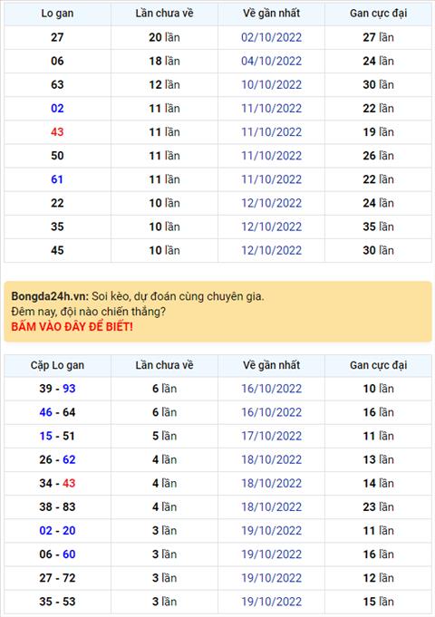 Binh luan KQXSMB 23102022 hom nay tiep tuc co 91 xuat hien 3 lan hinh anh