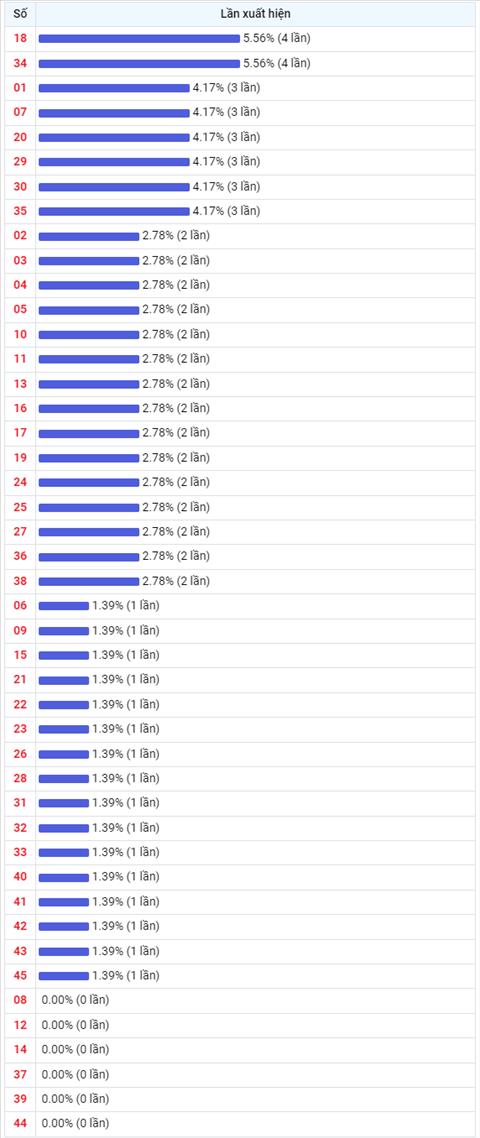 Thống kê Vietlott 26102022 - Phân tích Xổ số Mega 645 26-10 Thứ 4 hình ảnh 2 Thong ke Vietlott 26102022 - Phan tich Xo so Mega 645 26-10 Thu 4 hinh anh 2