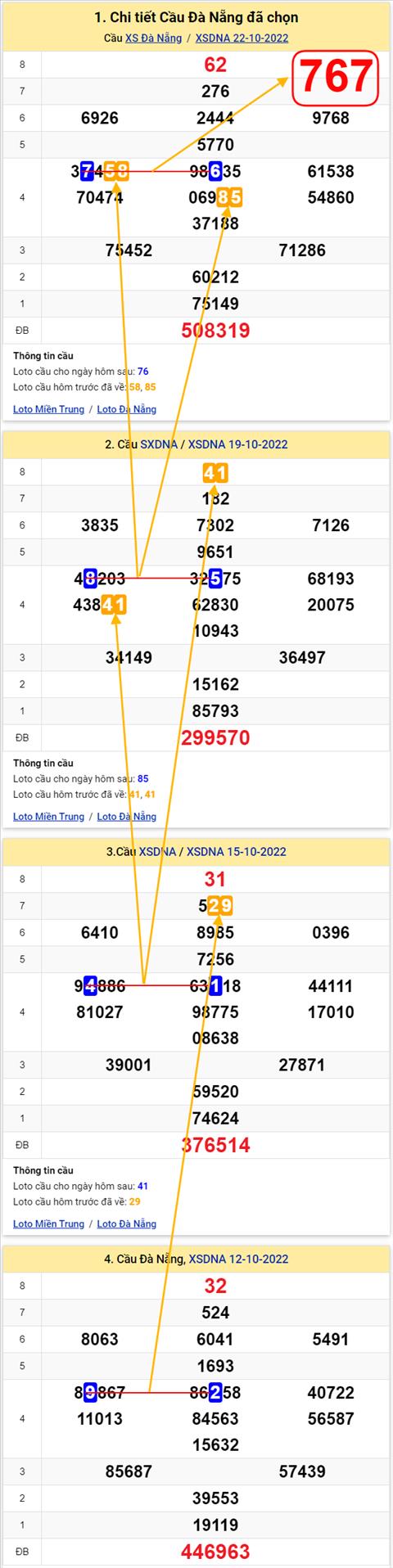Thong ke XSMT 26102022 - Phan tich Xo so Mien Trung 26-10 Thu 4 hinh anh 2