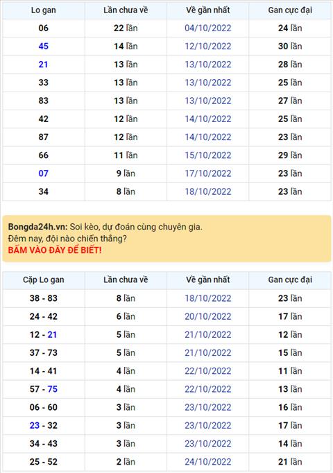 Binh luan KQXSMB 27102022 dac biet ve xiu lien tiep 3 ngay hinh anh