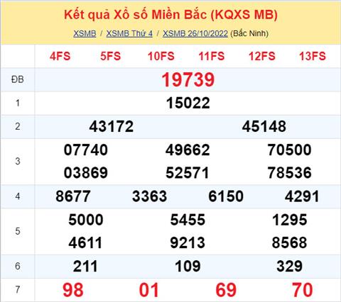 Phân tích XSMB 2710 thứ 5 - Tham khảo XSMB thứ 5 ngày 2710 hình ảnh Phan tich XSMB 2710 thu 5 - Tham khao XSMB thu 5 ngay 2710 hinh anh