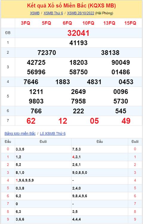 Binh luan KQXSMB 28102022 hom nay co 49 xuat hien toi 3 lan hinh anh 2