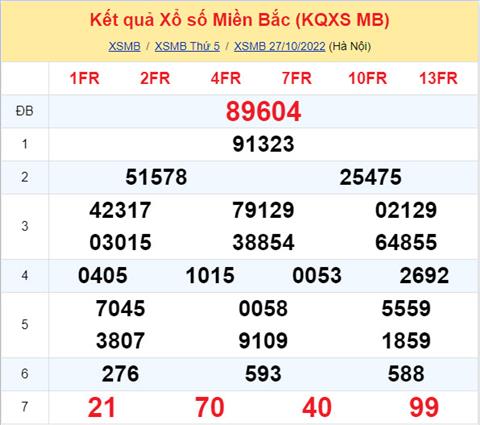 Phân tích XSMB 2810 thứ 6 - Tham khảo XSMB thứ 6 ngày 2810 hình ảnh Phan tich XSMB 2810 thu 6 - Tham khao XSMB thu 6 ngay 2810 hinh anh