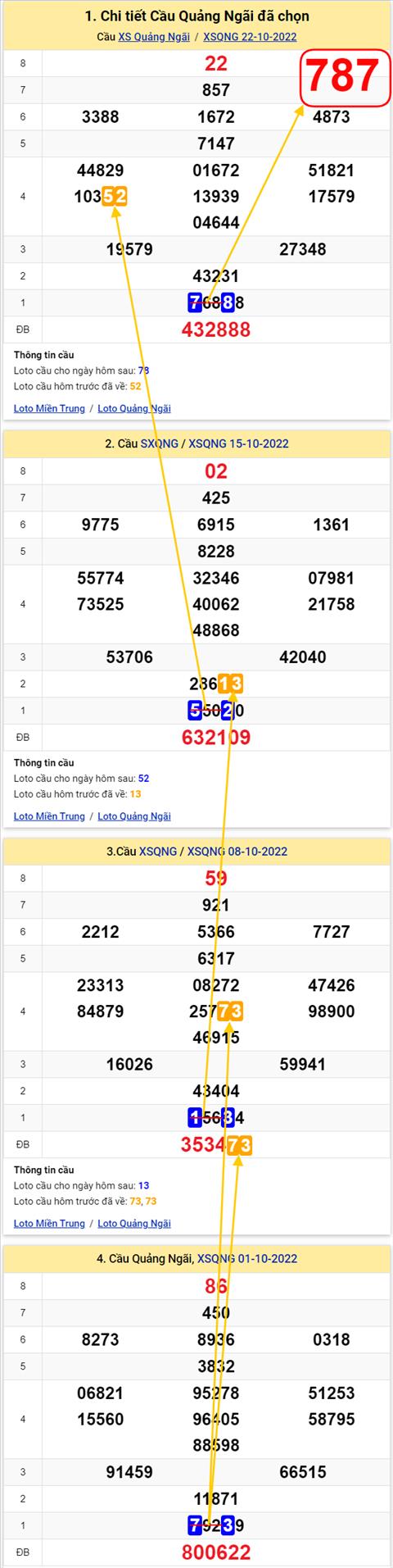 Thong ke XSMT 29102022 - Phan tich Xo so Mien Trung 29-10 Thu 7 hinh anh