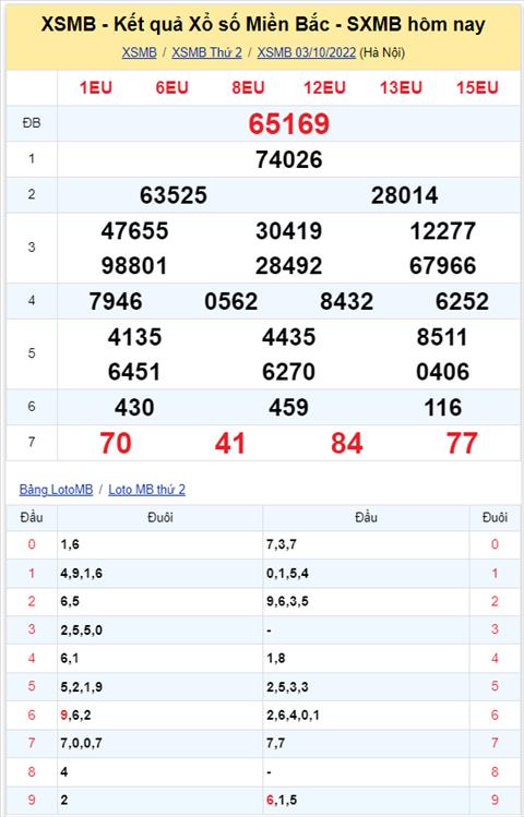 Binh luan KQXSMB 03102022 dac biet tiep tuc ve dau 6 hinh anh 2