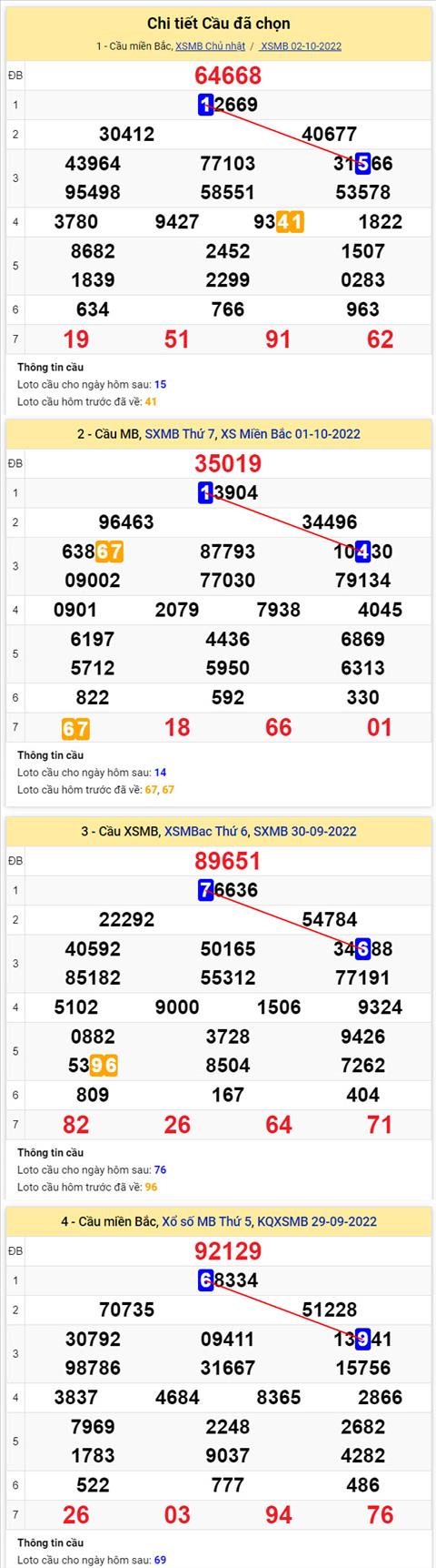 Phân tích XSMB 310 thứ 2 - Tham khảo XSMB thứ 2 ngày 310 hình ảnh 2 Phan tich XSMB 310 thu 2 - Tham khao XSMB thu 2 ngay 310 hinh anh 2