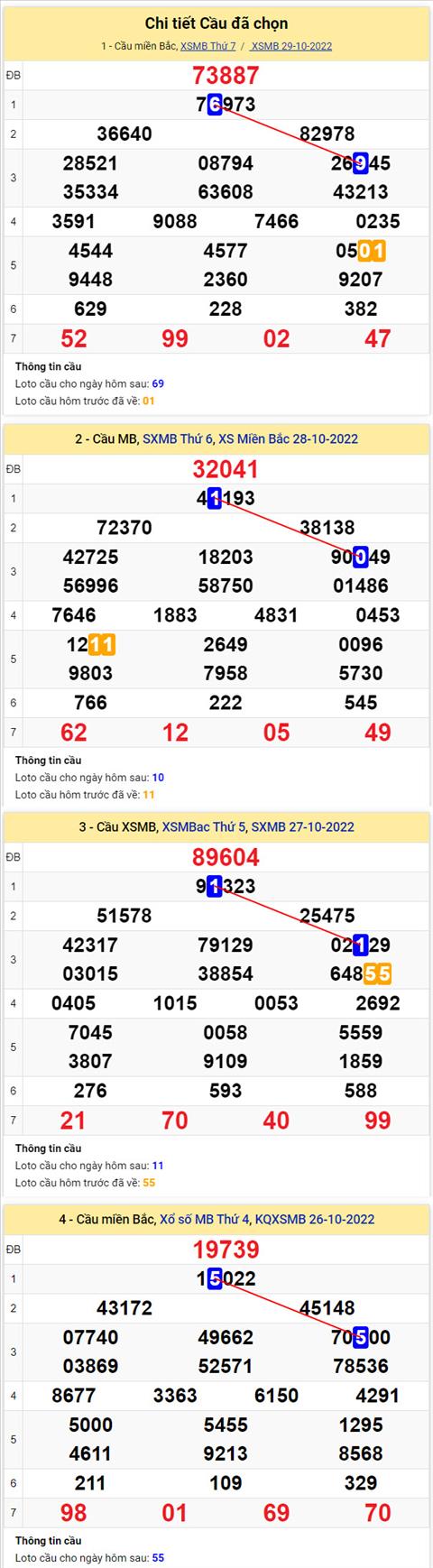 Phan tich XSMB 3010 chu nhat - Tham khao XSMB chu nhat ngay 3010 hinh anh 2