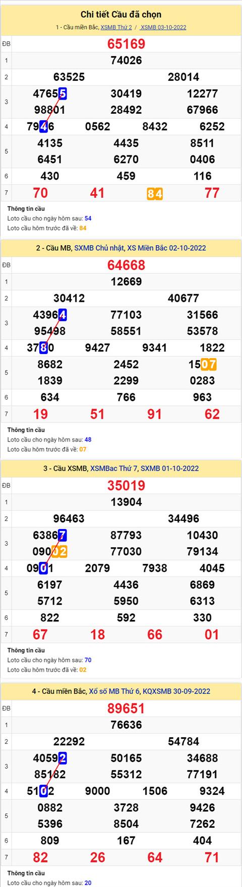 Phan tich XSMB 410 thu 3 - Tham khao XSMB thu 3 ngay 410 hinh anh 2