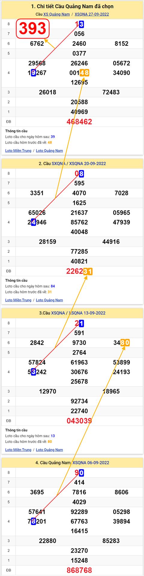 Thống kê XSMT 04102022 - Phân tích Xổ số Miền Trung 04-10 Thứ 3 hình ảnh 2 Thong ke XSMT 04102022 - Phan tich Xo so Mien Trung 04-10 Thu 3 hinh anh 2