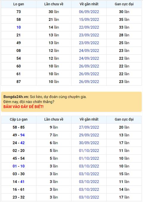 Binh luan KQXSMB 07102022 hom nay co 26 xuat hien toi 3 lan hinh anh