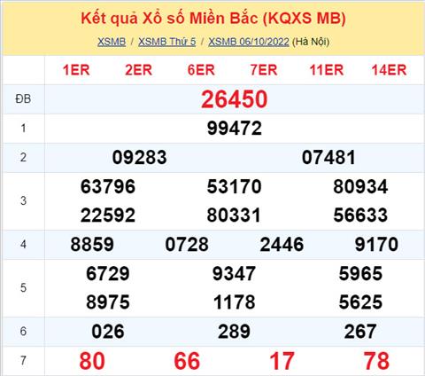 Phan tich XSMB 710 thu 6 - Tham khao XSMB thu 6 ngay 710 hinh anh