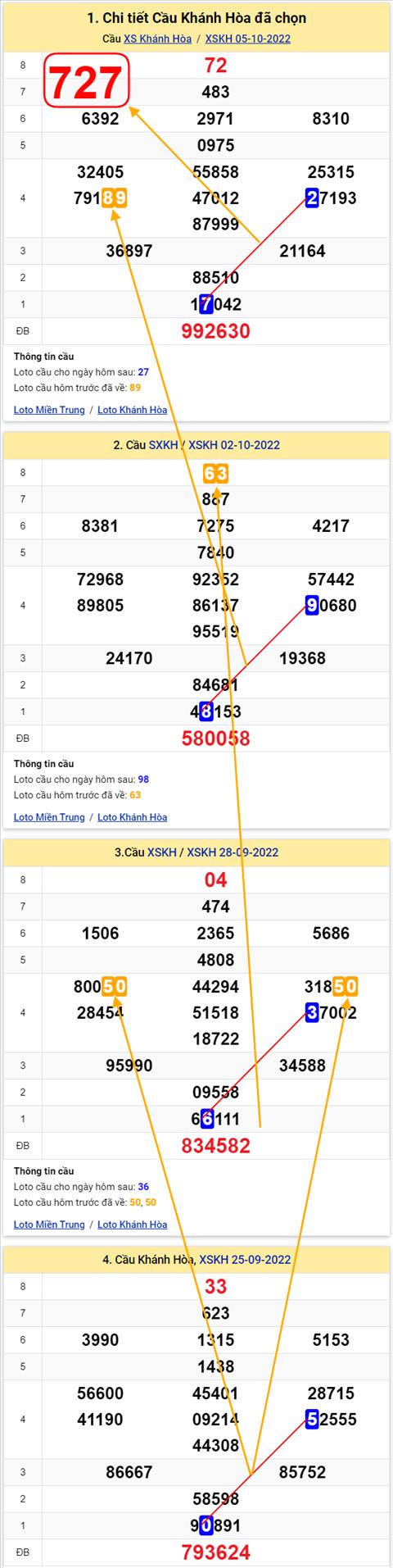 Thong ke XSMT 09102022 - Phan tich Xo so Mien Trung 09-10 Chu nhat hinh anh 3