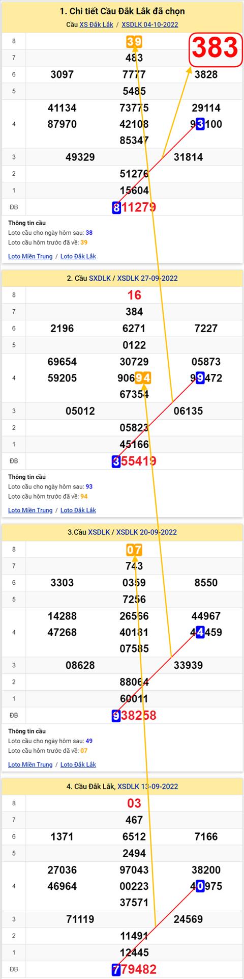 Thong ke XSMT 11102022 - Phan tich Xo so Mien Trung 11-10 Thu 3 hinh anh