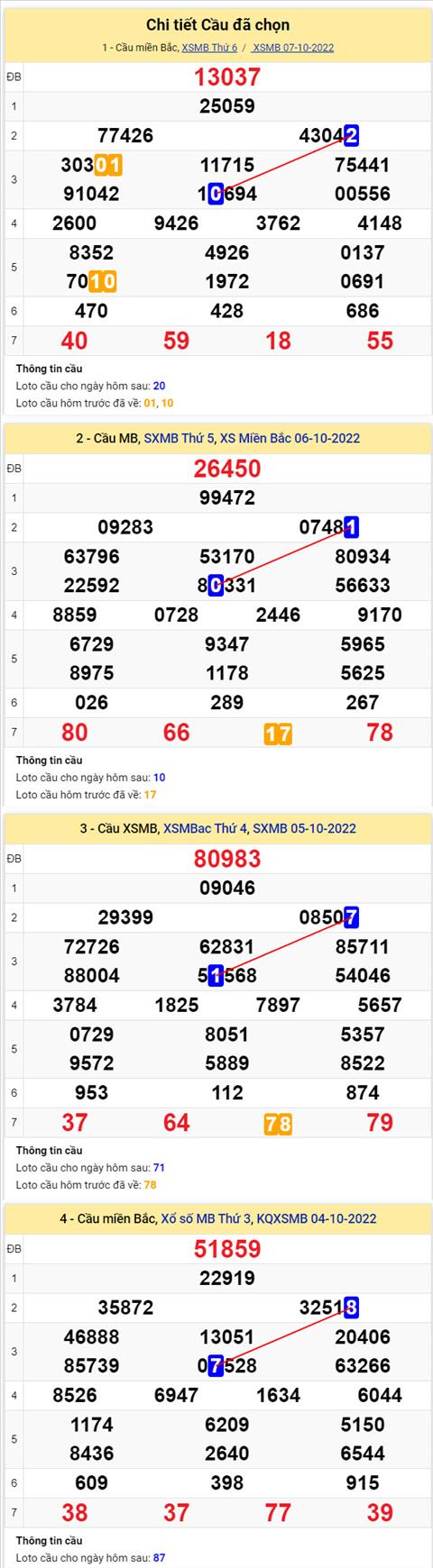 Phan tich XSMB 810 thu 7 - Tham khao XSMB thu 7 ngay 810 hinh anh 2