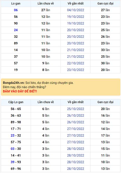 Binh luan KQXSMB 01112022 dac biet da chuyen qua ve tai hinh anh