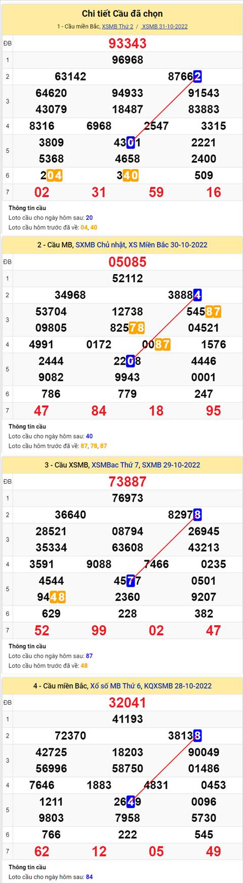 Phan tich XSMB 111 thu 3 - Tham khao XSMB thu 3 ngay 111 hinh anh 2