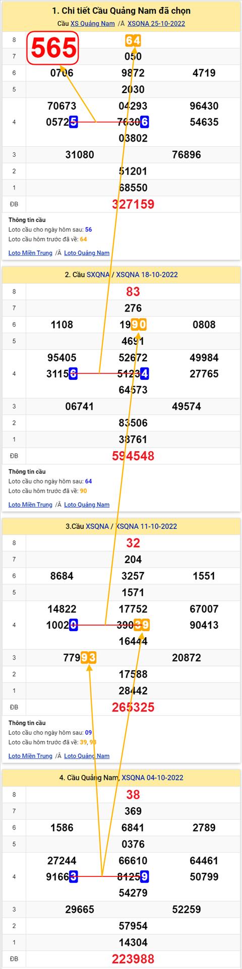 Thống kê XSMT 01112022 - Phân tích Xổ số Miền Trung 01-11 Thứ 3 hình ảnh 2 Thong ke XSMT 01112022 - Phan tich Xo so Mien Trung 01-11 Thu 3 hinh anh 2