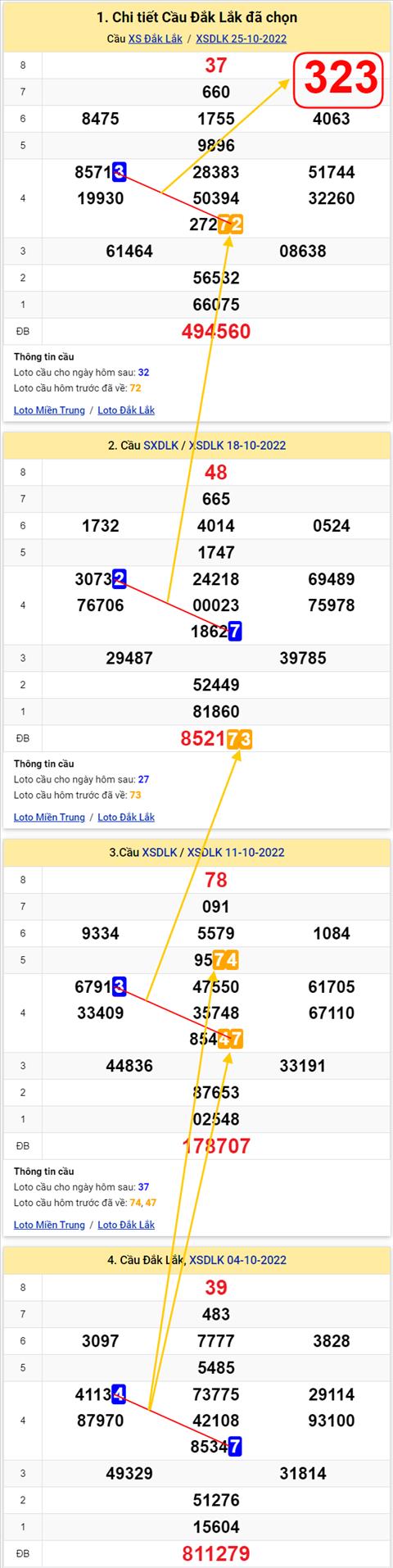 Thống kê XSMT 01112022 - Phân tích Xổ số Miền Trung 01-11 Thứ 3 hình ảnh Thong ke XSMT 01112022 - Phan tich Xo so Mien Trung 01-11 Thu 3 hinh anh