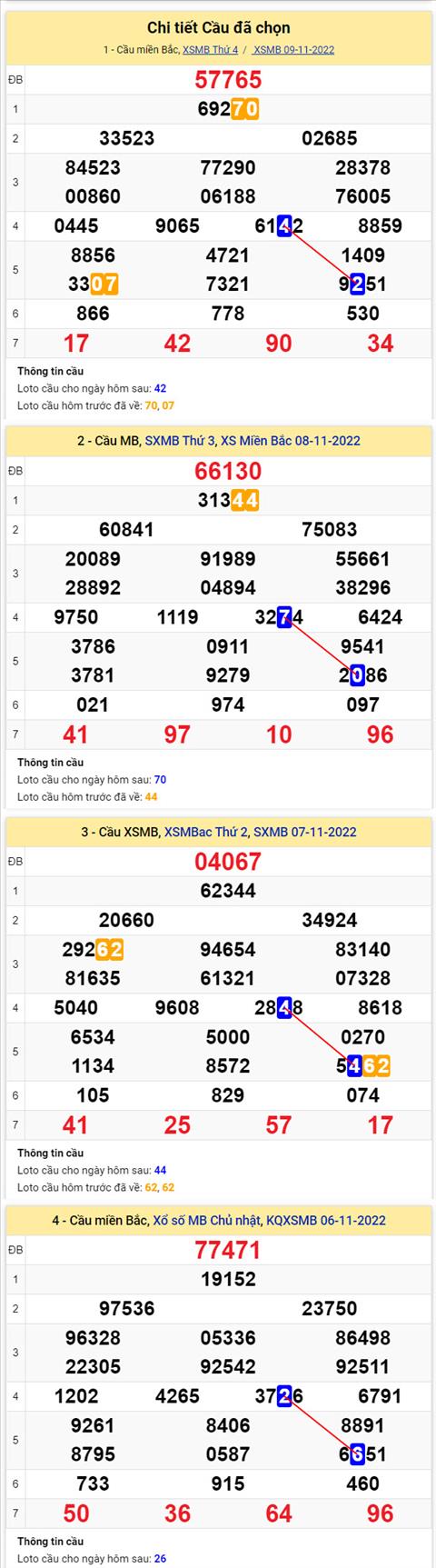 Phân tích XSMB 1011 thứ 5 - Tham khảo XSMB thứ 5 ngày 1011 hình ảnh 2 Phan tich XSMB 1011 thu 5 - Tham khao XSMB thu 5 ngay 1011 hinh anh 2