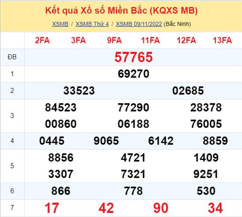 Phân tích XSMB 1011 thứ 5 - Tham khảo XSMB thứ 5 ngày 1011 hình ảnh Phan tich XSMB 1011 thu 5 - Tham khao XSMB thu 5 ngay 1011 hinh anh
