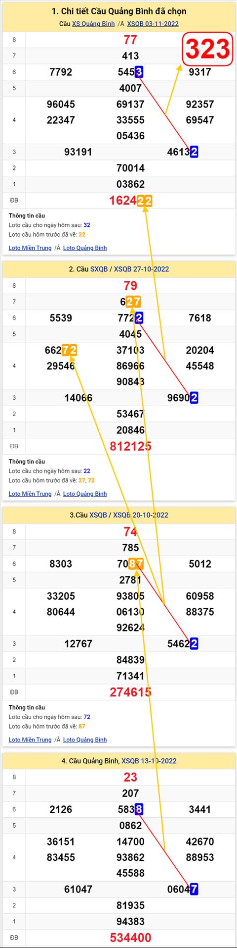 Thống kê XSMT 10112022 - Phân tích Xổ số Miền Trung 10-11 Thứ 5 hình ảnh 2 Thong ke XSMT 10112022 - Phan tich Xo so Mien Trung 10-11 Thu 5 hinh anh 2