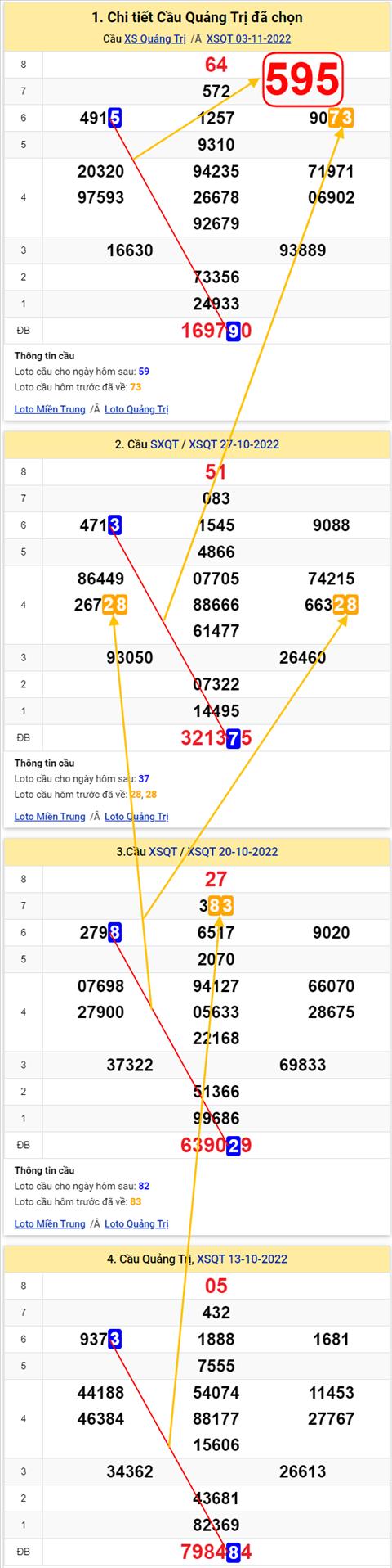 Thống kê XSMT 10112022 - Phân tích Xổ số Miền Trung 10-11 Thứ 5 hình ảnh 3 Thong ke XSMT 10112022 - Phan tich Xo so Mien Trung 10-11 Thu 5 hinh anh 3