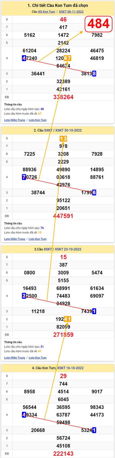 Thống kê XSMT 13112022 - Phân tích Xổ số Miền Trung 13-11 Chủ nhật hình ảnh 2 Thong ke XSMT 13112022 - Phan tich Xo so Mien Trung 13-11 Chu nhat hinh anh 2