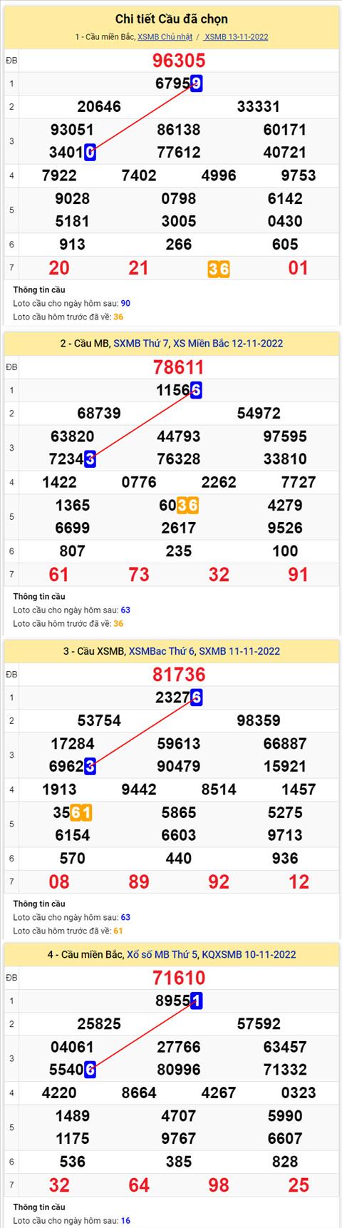 Phan tich XSMB 1411 thu 2 - Tham khao XSMB thu 2 ngay 1411 hinh anh 2