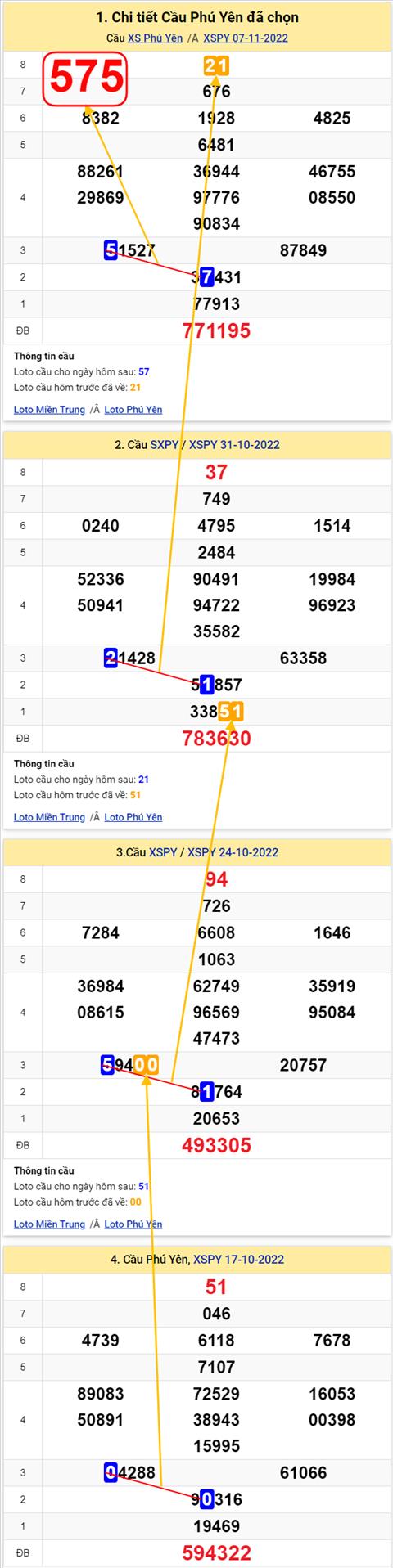 Thống kê XSMT 14112022 - Phân tích Xổ số Miền Trung 14-11 Thứ 2 hình ảnh 2 Thong ke XSMT 14112022 - Phan tich Xo so Mien Trung 14-11 Thu 2 hinh anh 2