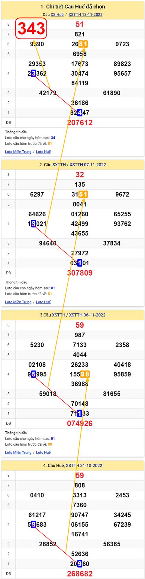 Thống kê XSMT 14112022 - Phân tích Xổ số Miền Trung 14-11 Thứ 2 hình ảnh Thong ke XSMT 14112022 - Phan tich Xo so Mien Trung 14-11 Thu 2 hinh anh