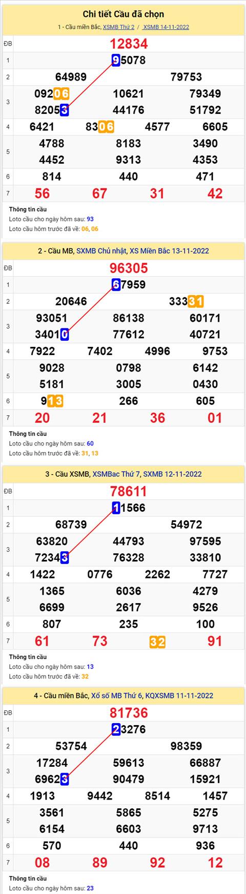 Phan tich XSMB 1511 thu 3 - Tham khao XSMB thu 3 ngay 1511 hinh anh 2