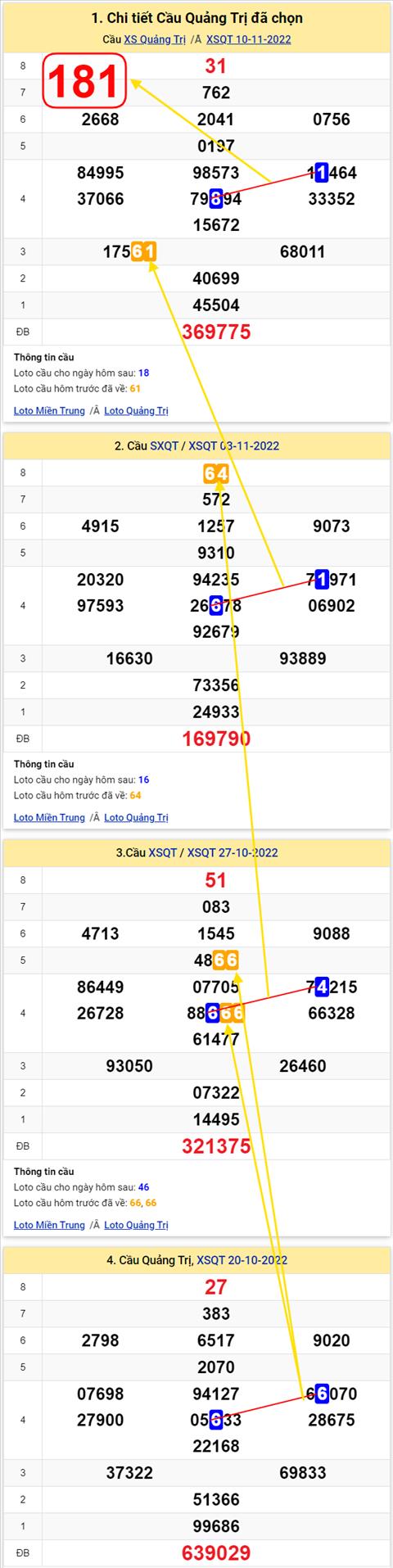 Thong ke XSMT 17112022 - Phan tich Xo so Mien Trung 17-11 Thu 5 hinh anh 3