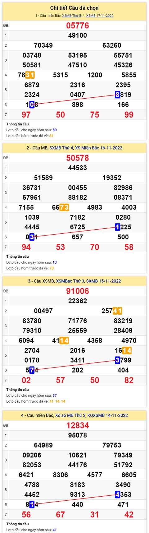 Phan tich XSMB 1811 thu 6 - Tham khao XSMB thu 6 ngay 1811 hinh anh 2