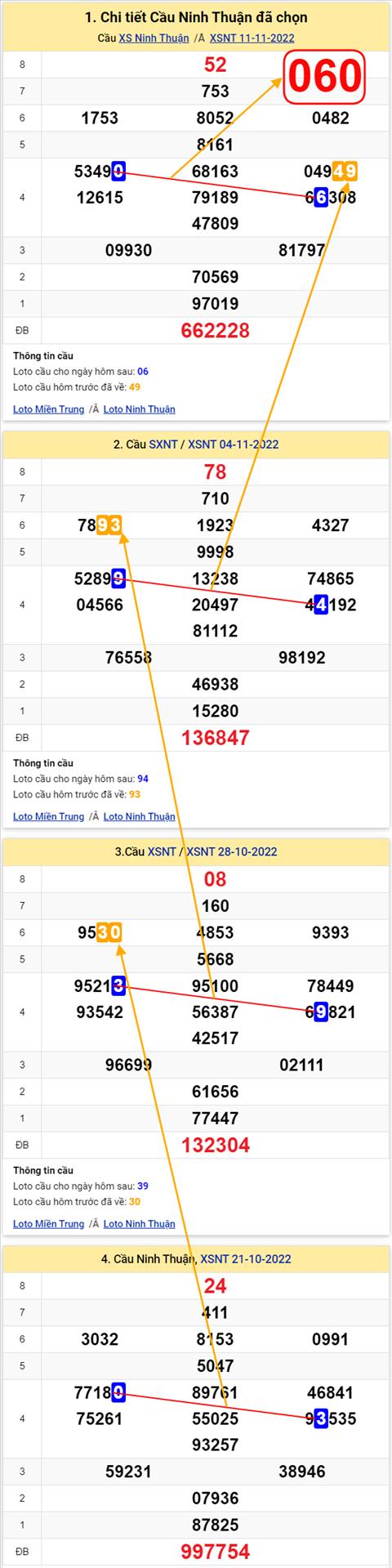 Thong ke XSMT 18112022 - Phan tich Xo so Mien Trung 18-11 Thu 6 hinh anh 2