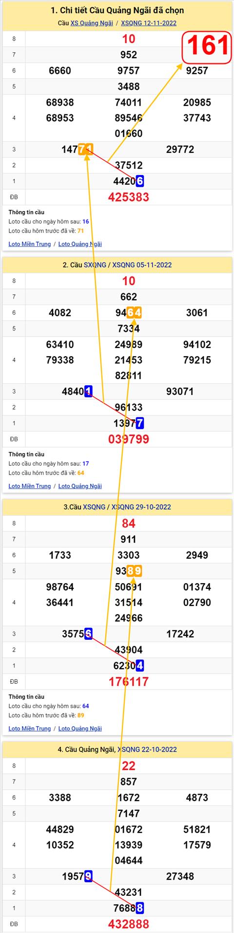 Thong ke XSMT 19112022 - Phan tich Xo so Mien Trung 19-11 Thu 7 hinh anh