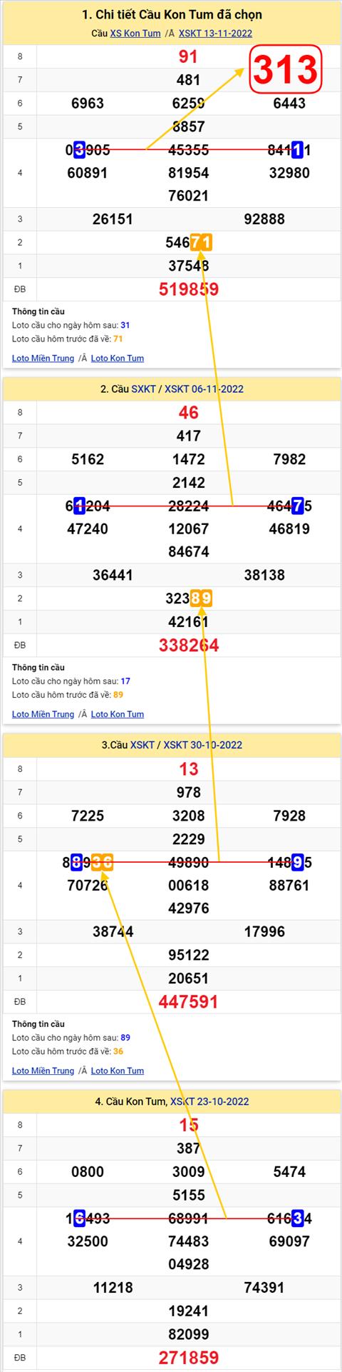 Thong ke XSMT 20112022 - Phan tich Xo so Mien Trung 20-11 Chu nhat hinh anh 2