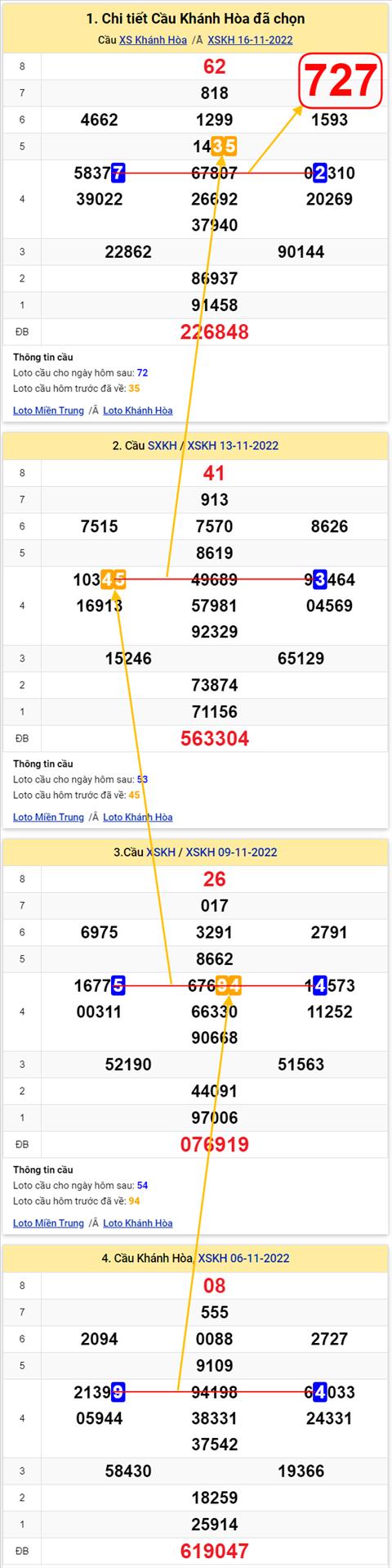 Thong ke XSMT 20112022 - Phan tich Xo so Mien Trung 20-11 Chu nhat hinh anh 3