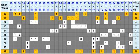 Lo kep XSMB 19112022 - Phan tich lo kep Mien Bac 19-11 Thu 7 hinh anh