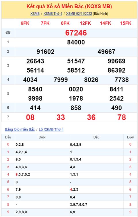 Binh luan KQXSMB 02112022 hinh anh 2