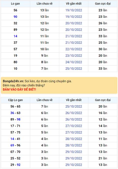 Binh luan KQXSMB 02112022 hinh anh