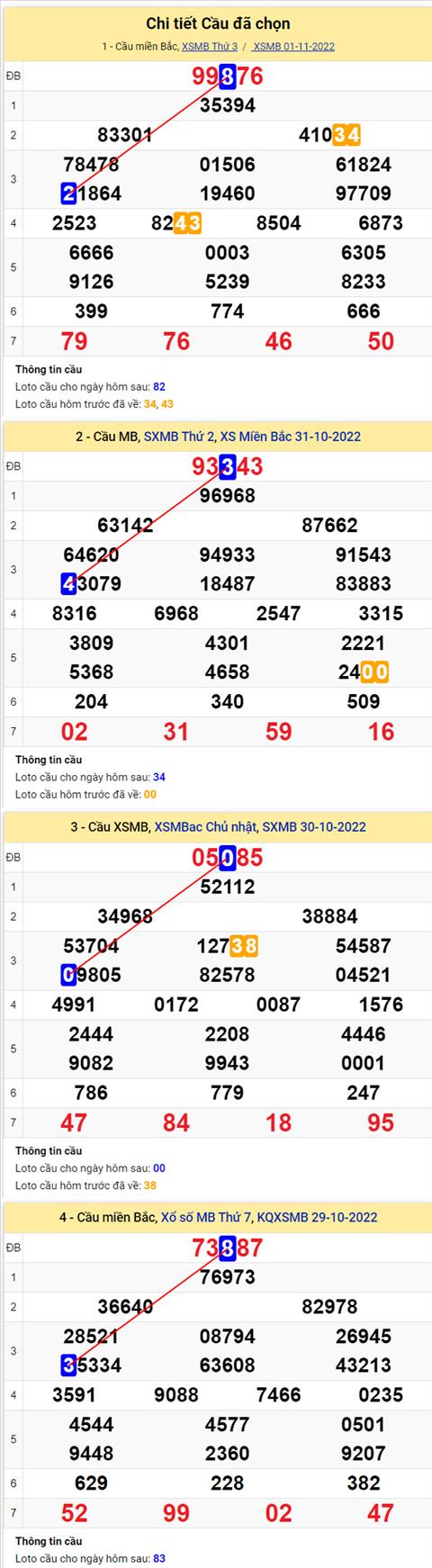 Phan tich XSMB 211 thu 4 - Tham khao XSMB thu 4 ngay 211 hinh anh 2