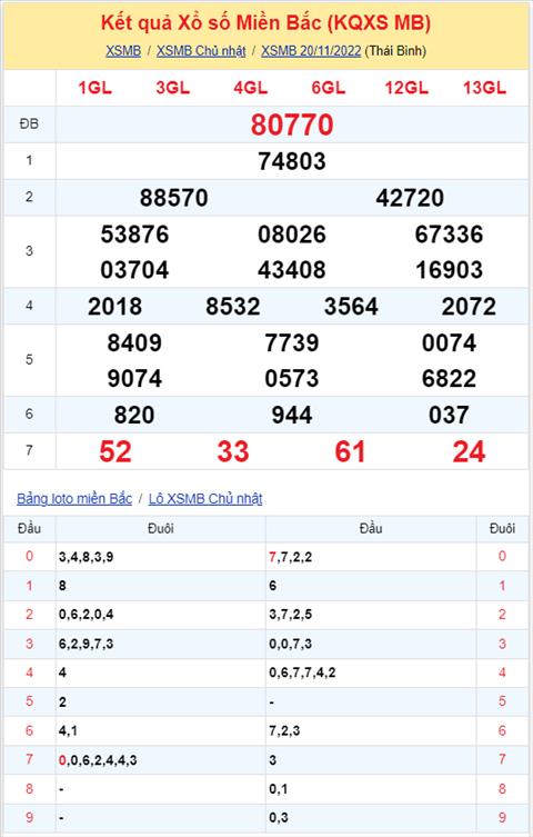 Binh luan KQXSMB 20112022 dac biet da chuyen qua ve tai hinh anh 2