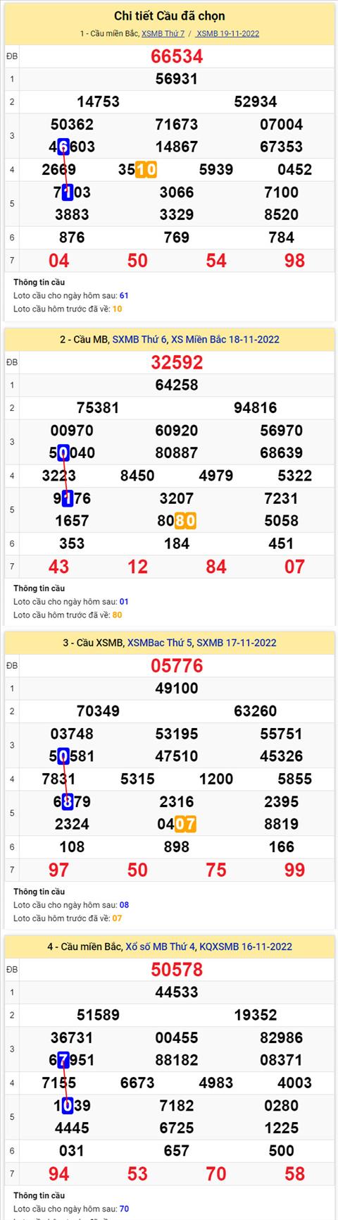 Phan tich XSMB 2011 chu nhat - Tham khao XSMB chu nhat ngay 2011 hinh anh 2