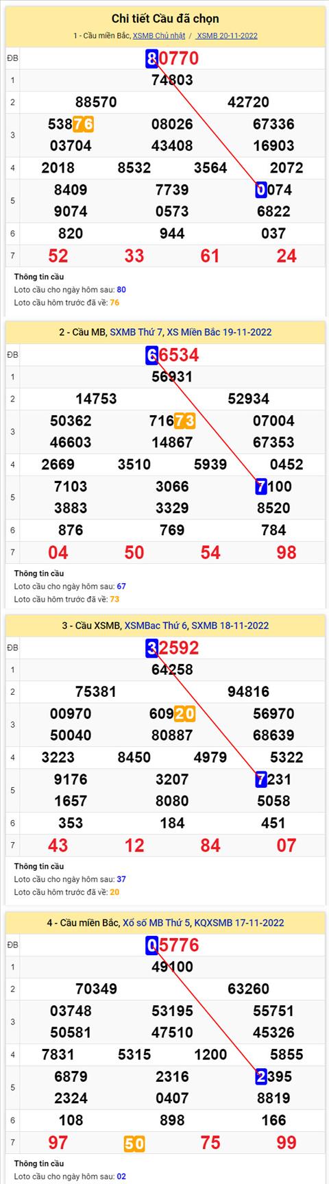 Phan tich XSMB 2111 thu 2 - Tham khao XSMB thu 2 ngay 2111 hinh anh 2